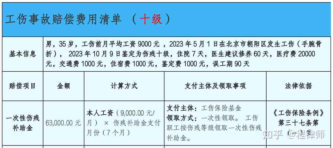 环卫工人上班期间摔倒怎么赔环卫工人在上班期间摔倒的赔偿与保障